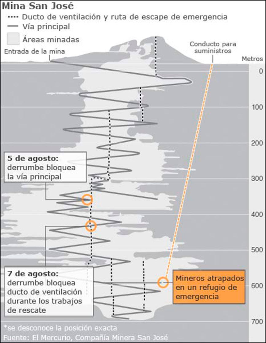 mineroschilemapa