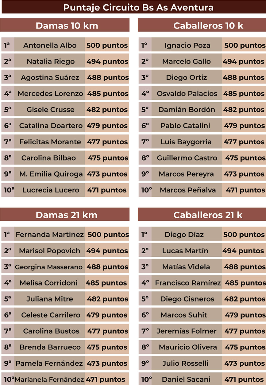 posciones